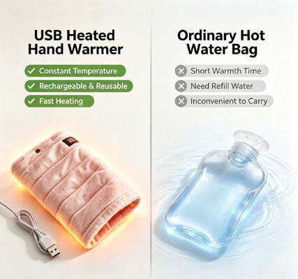 گرم‌کننده دستی قابل حمل با منبع تغذیه USB، سطح پارچه‌ای نرم و ابریشمی، عملکرد گرمایش ثابت، طراحی سبک و جمع‌وجور و حفاظت ایمنی